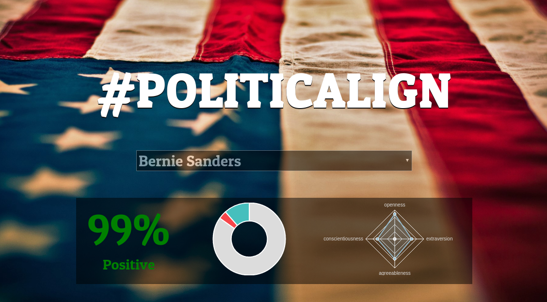 #Politicalign